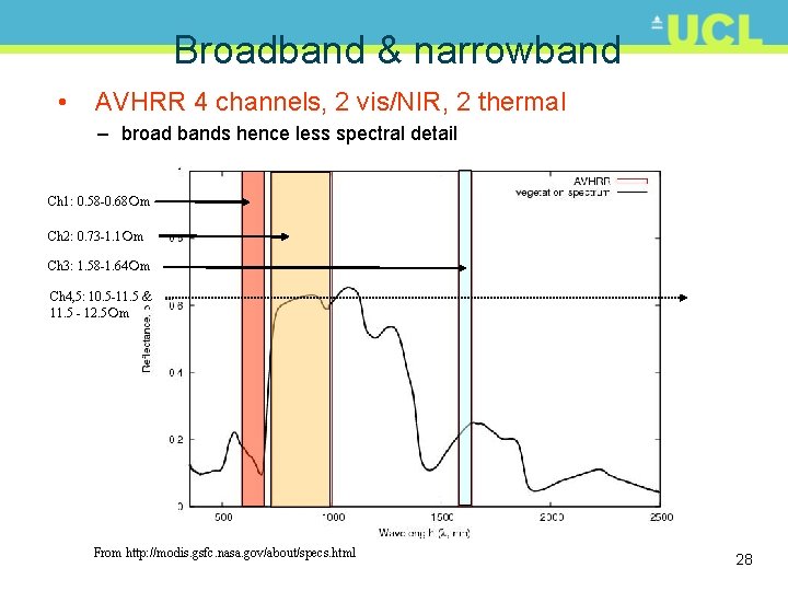 Broadband & narrowband • AVHRR 4 channels, 2 vis/NIR, 2 thermal – broad bands