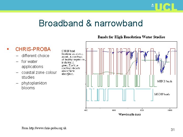 Broadband & narrowband • CHRIS-PROBA – different choice – for water applications – coastal