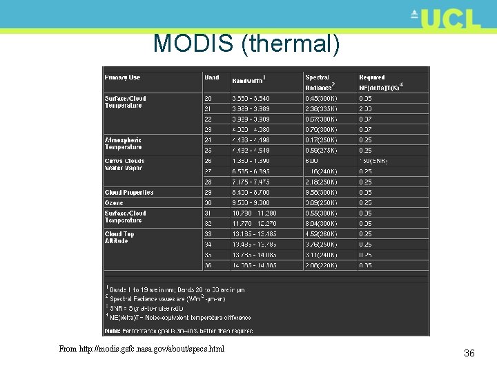 MODIS (thermal) From http: //modis. gsfc. nasa. gov/about/specs. html 36 