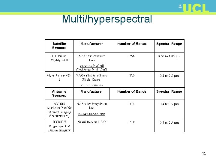 Multi/hyperspectral 43 