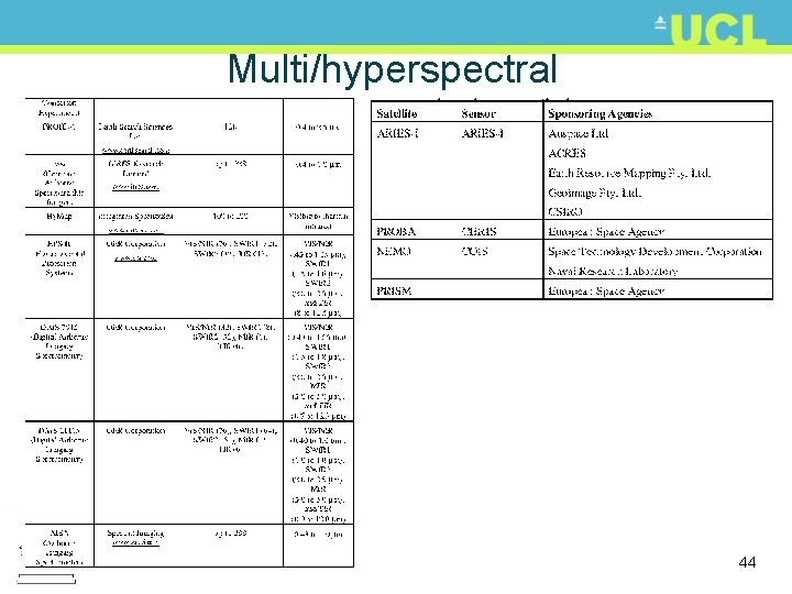 Multi/hyperspectral 44 