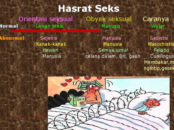 Normal Hasrat Seks Orientasi seksual : Abnormal: Lawan jenis Sejenis Kanak-kanak Hewan Manusia Obyek