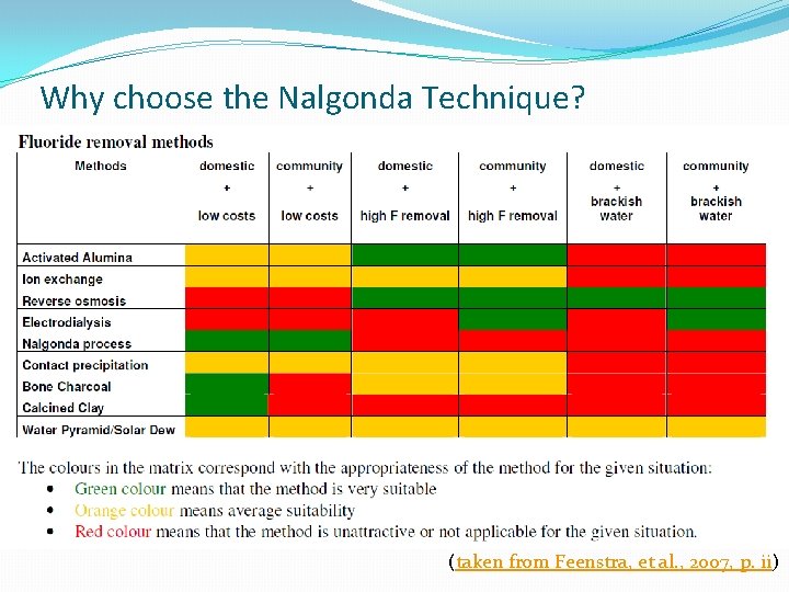 Why choose the Nalgonda Technique? (continued) (taken from Feenstra, et al. , 2007, p.