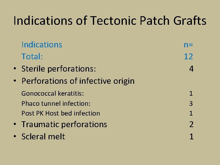 Indications of Tectonic Patch Grafts Indications Total: • Sterile perforations: • Perforations of infective