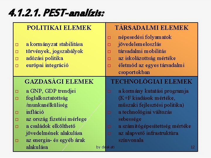 4. 1. 2. 1. PEST-analízis: POLITIKAI ELEMEK TÁRSADALMI ELEMEK o o o a kormányzat