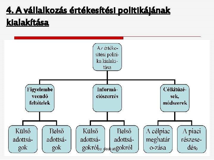 4. A vállalkozás értékesítési politikájának kialakítása by deakati 9 4. A vállalkozás értékesítési politikájának kialakítása by deakati 9