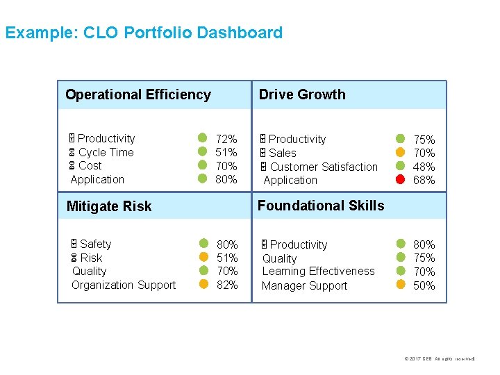 Example: CLO Portfolio Dashboard Operational Efficiency 5 Productivity 6 Cycle Time 6 Cost Application
