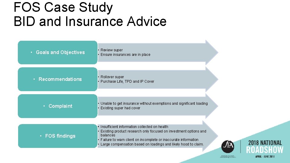 FOS Case Study BID and Insurance Advice • Goals and Objectives • Recommendations •