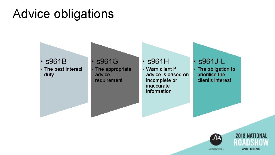 Advice obligations • s 961 B • s 961 G • s 961 H