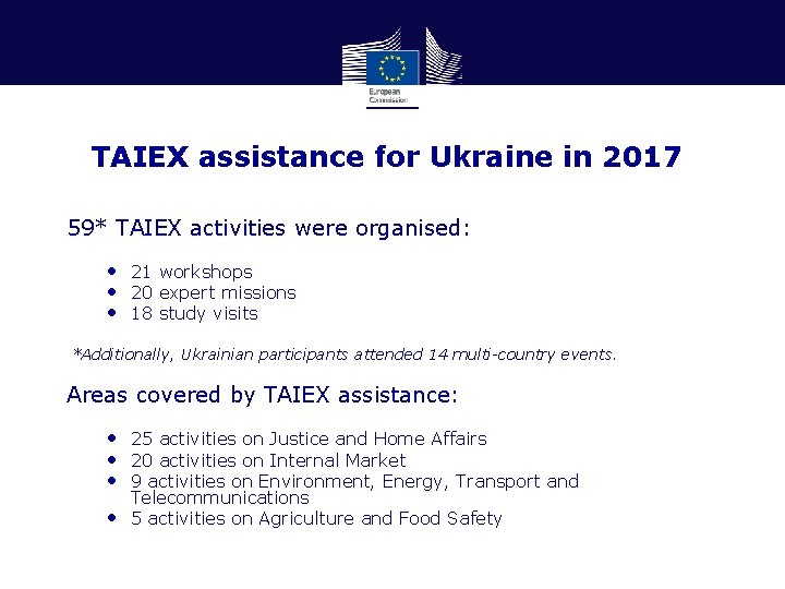 TAIEX assistance for Ukraine in 2017 59* TAIEX activities were organised: • 21 workshops