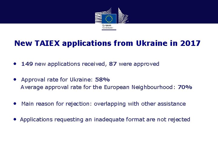 New TAIEX applications from Ukraine in 2017 • 149 new applications received, 87 were