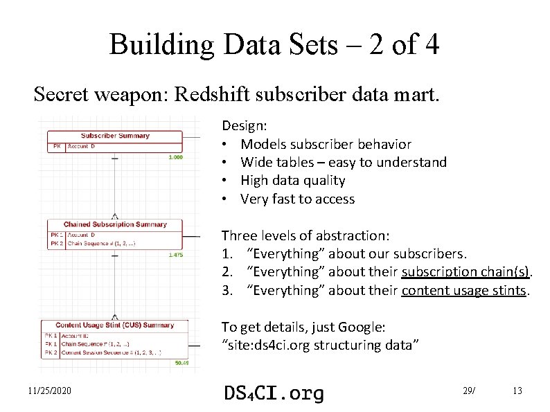 Building Data Sets – 2 of 4 Secret weapon: Redshift subscriber data mart. Design: