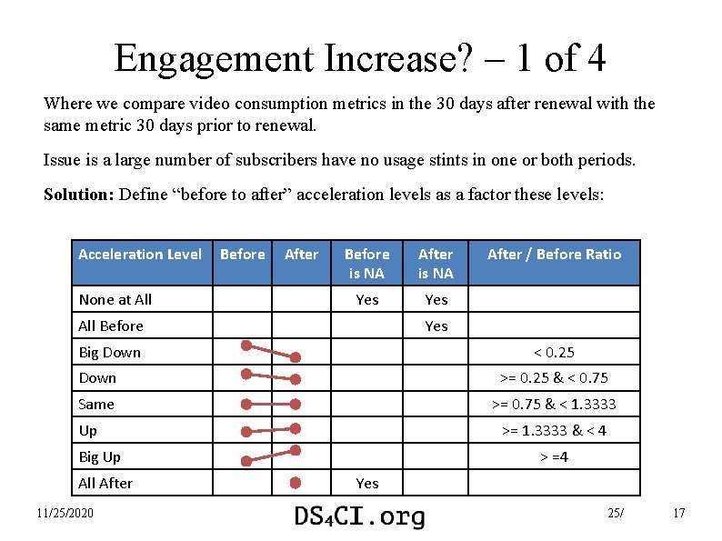 Engagement Increase? – 1 of 4 Where we compare video consumption metrics in the