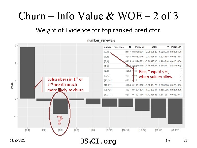Churn – Info Value & WOE – 2 of 3 Weight of Evidence for