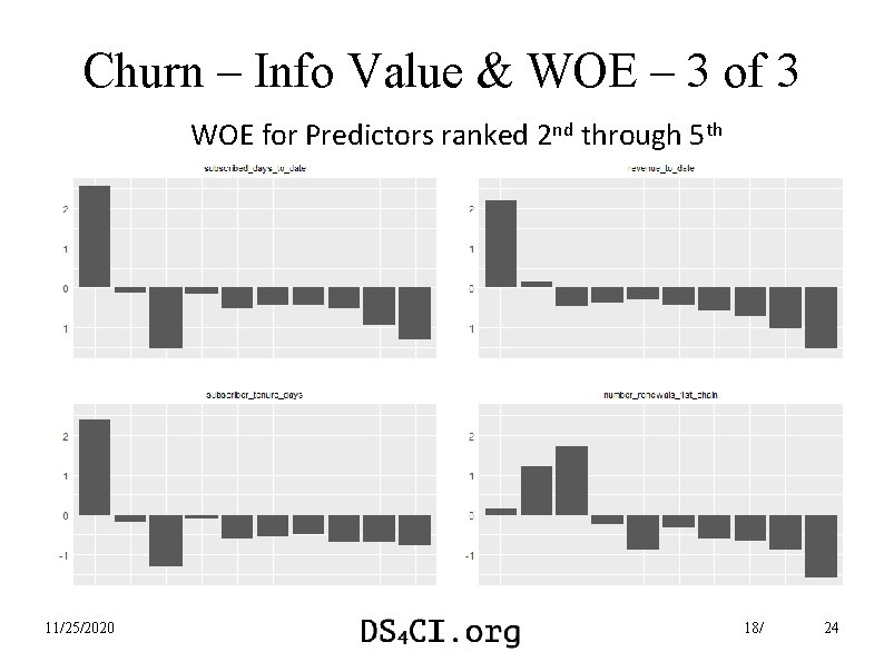 Churn – Info Value & WOE – 3 of 3 WOE for Predictors ranked