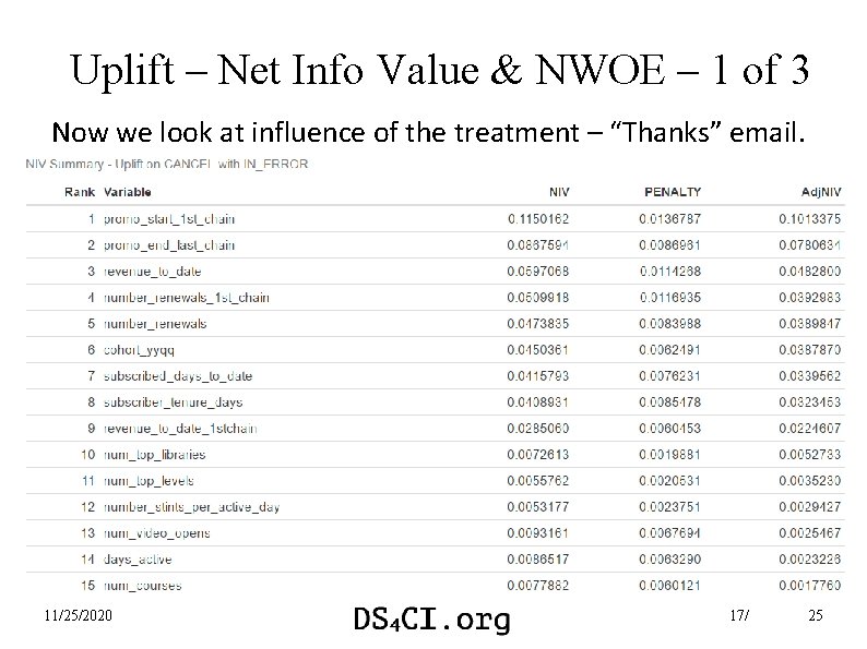 Uplift – Net Info Value & NWOE – 1 of 3 Now we look