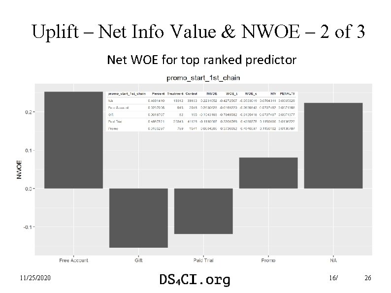 Uplift – Net Info Value & NWOE – 2 of 3 Net WOE for