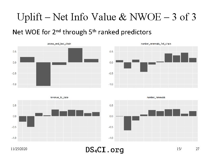 Uplift – Net Info Value & NWOE – 3 of 3 Net WOE for