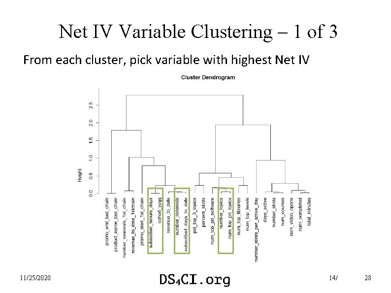Net IV Variable Clustering – 1 of 3 From each cluster, pick variable with