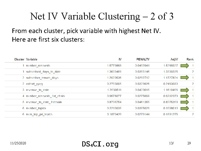 Net IV Variable Clustering – 2 of 3 From each cluster, pick variable with