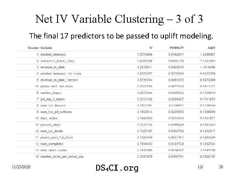 Net IV Variable Clustering – 3 of 3 The final 17 predictors to be