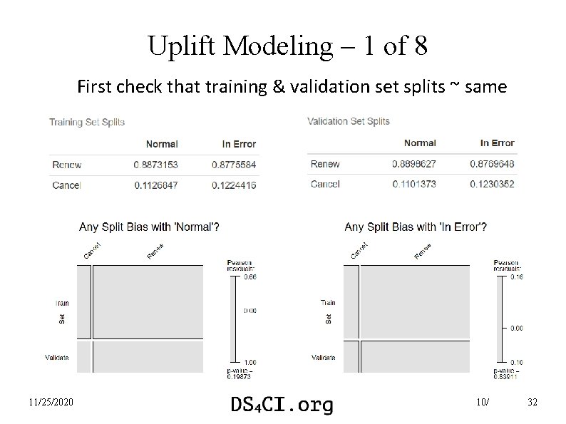 Uplift Modeling – 1 of 8 First check that training & validation set splits