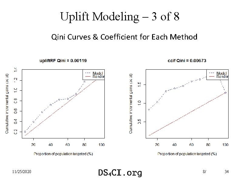 Uplift Modeling – 3 of 8 Qini Curves & Coefficient for Each Method 11/25/2020