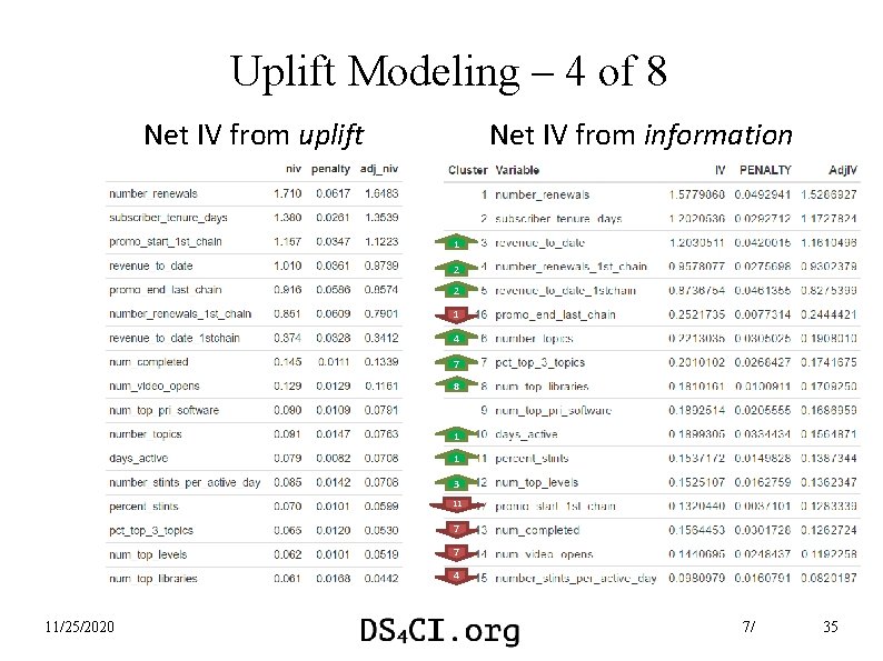 Uplift Modeling – 4 of 8 Net IV from information Net IV from uplift