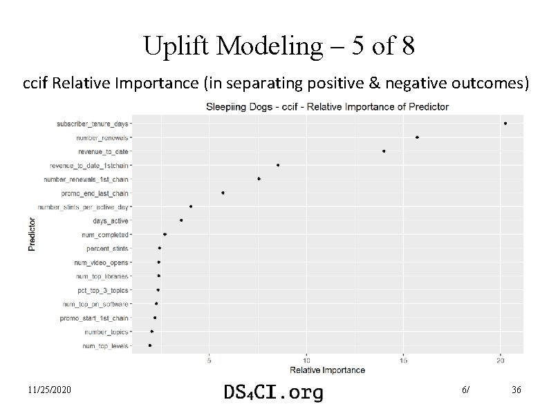 Uplift Modeling – 5 of 8 ccif Relative Importance (in separating positive & negative