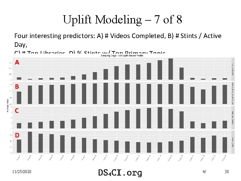 Uplift Modeling – 7 of 8 Four interesting predictors: A) # Videos Completed, B)