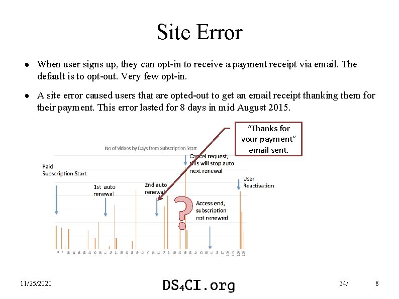 Site Error ● When user signs up, they can opt-in to receive a payment