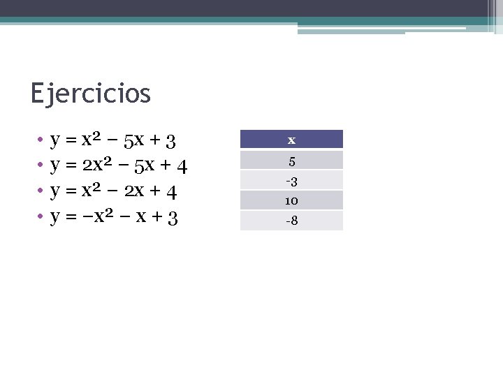 Ejercicios • • y = x² − 5 x + 3 y = 2