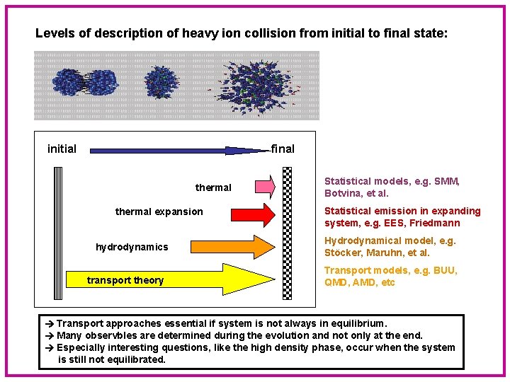 Levels of description of heavy ion collision from initial to final state: initial final