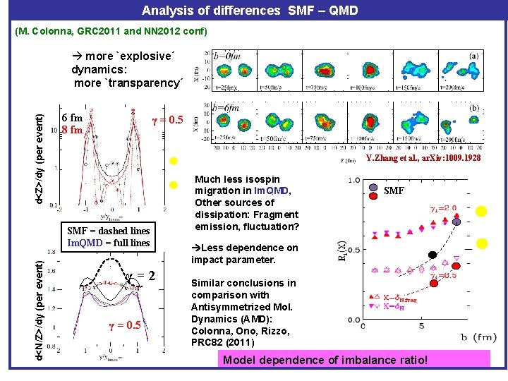 Analysis of differences SMF – QMD (M. Colonna, GRC 2011 and NN 2012 conf)