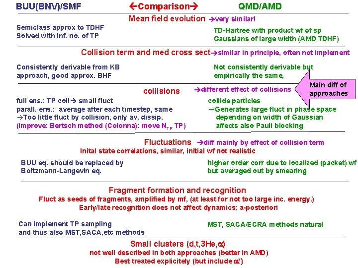 BUU(BNV)/SMF QMD/AMD Comparison Mean field evolution very similar! Semiclass approx to TDHF Solved with