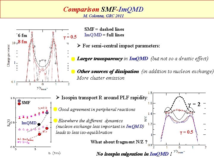 Comparison SMF-Im. QMD M. Colonna, GRC 2011 6 fm 8 fm γ = 0.