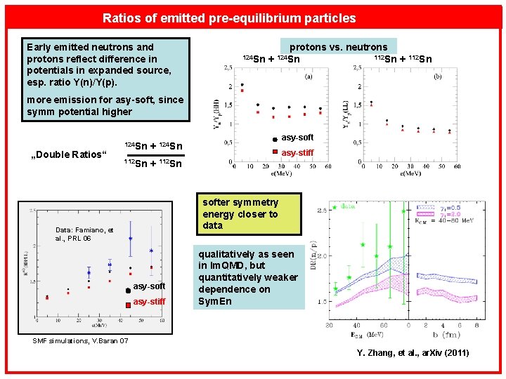 Ratios of emitted pre-equilibrium particles Early emitted neutrons and protons reflect difference in potentials