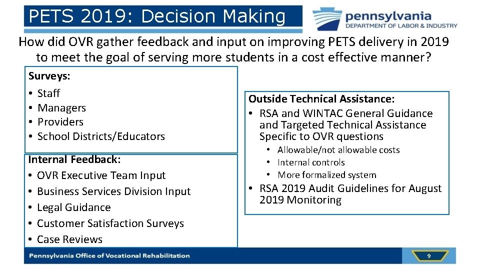 PETS 2019: Decision Making How did OVR gather feedback and input on improving PETS