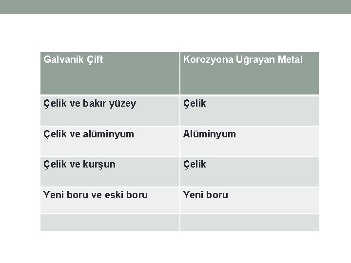 Galvanik Çift Korozyona Uğrayan Metal Çelik ve bakır yüzey Çelik ve alüminyum Alüminyum Çelik Galvanik Çift Korozyona Uğrayan Metal Çelik ve bakır yüzey Çelik ve alüminyum Alüminyum Çelik