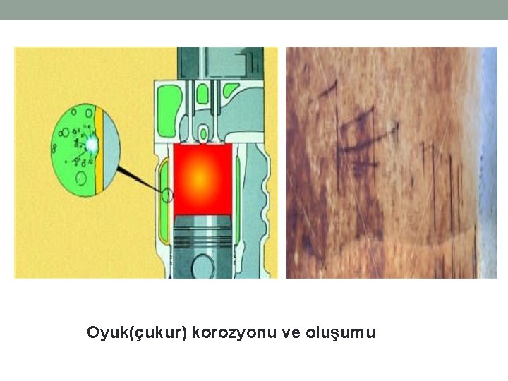 Oyuk(çukur) korozyonu ve oluşumu Oyuk(çukur) korozyonu ve oluşumu