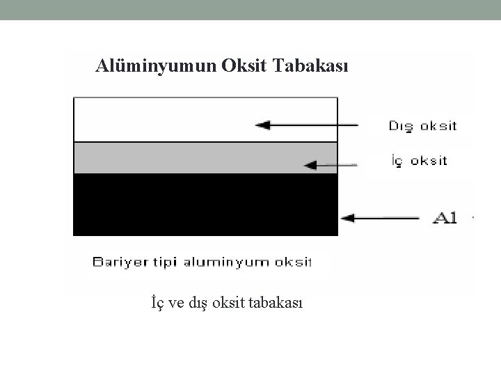 Alüminyumun Oksit Tabakası İç ve dış oksit tabakası Alüminyumun Oksit Tabakası İç ve dış oksit tabakası