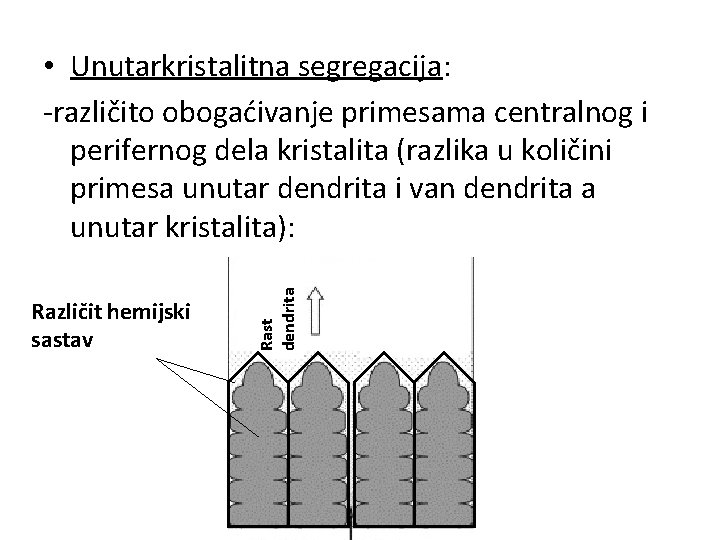 Različit hemijski sastav Rast dendrita • Unutarkristalitna segregacija: -različito obogaćivanje primesama centralnog i perifernog