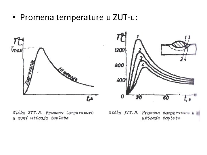  • Promena temperature u ZUT-u: 