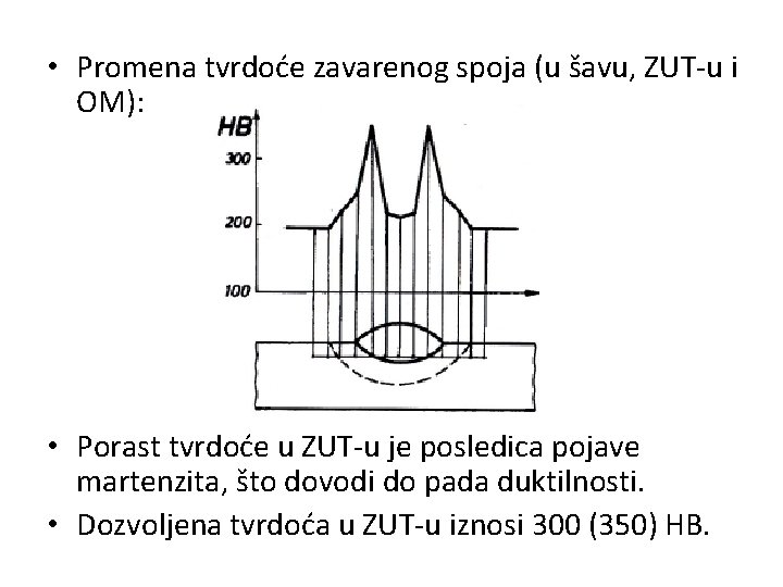  • Promena tvrdoće zavarenog spoja (u šavu, ZUT-u i OM): • Porast tvrdoće