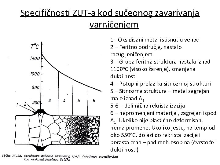 Specifičnosti ZUT-a kod sučeonog zavarivanja varničenjem 1 - Oksidisani metal istisnut u venac 2