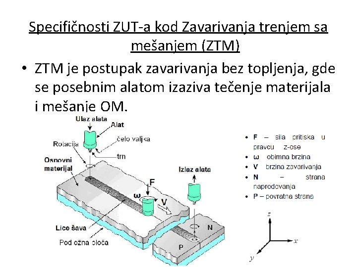 Specifičnosti ZUT-a kod Zavarivanja trenjem sa mešanjem (ZTM) • ZTM je postupak zavarivanja bez