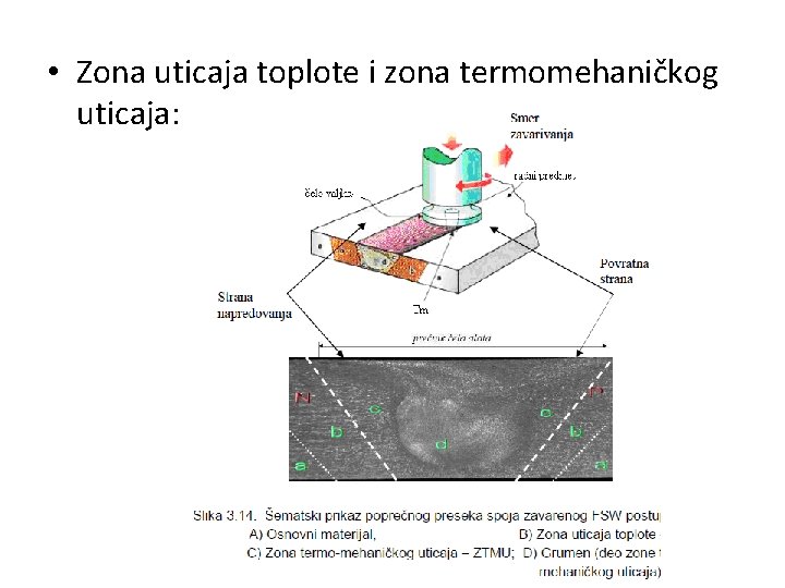  • Zona uticaja toplote i zona termomehaničkog uticaja: 