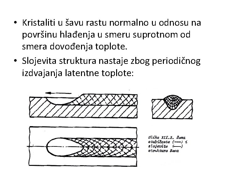  • Kristaliti u šavu rastu normalno u odnosu na površinu hlađenja u smeru