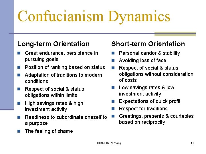 Confucianism Dynamics Long-term Orientation Short-term Orientation n Great endurance, persistence in n Personal candor