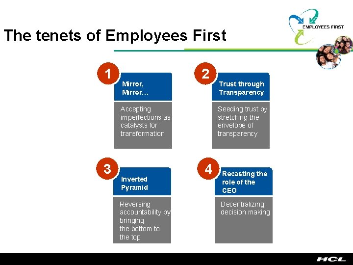 The tenets of Employees First 1 Mirror, Mirror… 2 Accepting imperfections as catalysts for